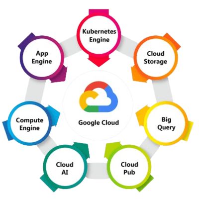 Inspiring AI Breakthroughs Announced at Google Cloud Next 2025: Discover Gemini On-Premise, Powerful Ironwood TPU & Smarter Cloud WAN